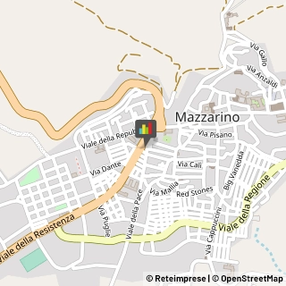 Pasticcerie - Produzione e Ingrosso Mazzarino,93013Caltanissetta