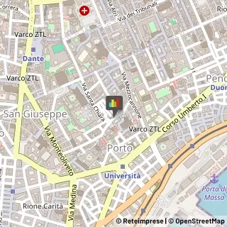 Ferro Napoli,80134Napoli