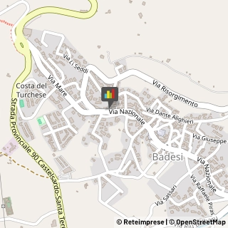 Imprese Edili,07030Olbia-Tempio