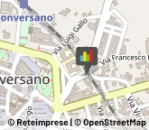 Associazioni Culturali, Artistiche e Ricreative Conversano,70014Bari