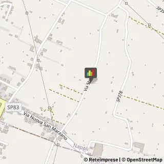 Buying Offices,80040Napoli