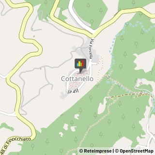 Vendite per Corrispondenza,02040Rieti