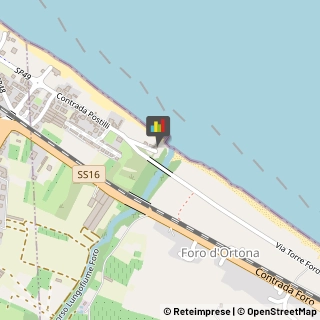 Ricevimenti e Banchetti Ortona,66026Chieti