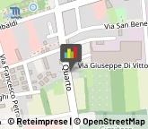 Telecomunicazioni Impianti ed Apparecchi - Produzione e Ingrosso,20811Monza e Brianza