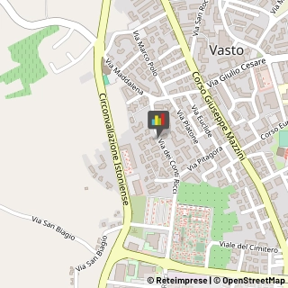 Pescherie,66054Chieti