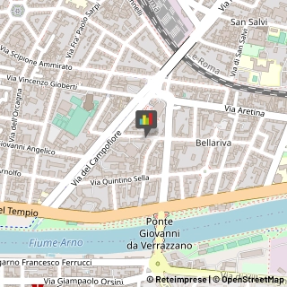 Magazzini Custodia Mobili,50136Firenze