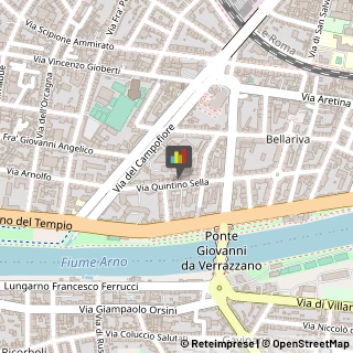 Consulenza Informatica,50136Firenze