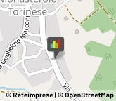 Imprese Edili Cafasse,10070Torino