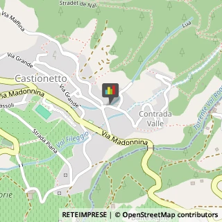 Investimenti - Promotori Finanziari,23030Sondrio