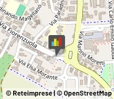 Locali, Birrerie e Pub,47521Forlì-Cesena