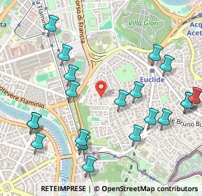 Mappa Via Pietro Paolo Rubens, 00197 Roma RM, Italia (0.6465)