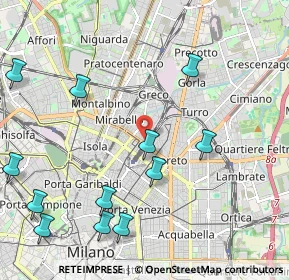 Mappa Via Giovanni Battista Sammartini, 20125 Milano MI, Italia (2.595)