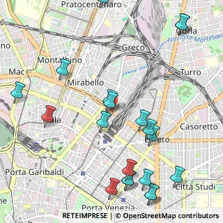 Mappa Via Privata Astico, 20125 Milano MI, Italia (1.3535)