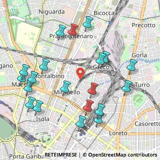 Mappa Via Dario Papa, 20125 Milano MI, Italia (1.189)