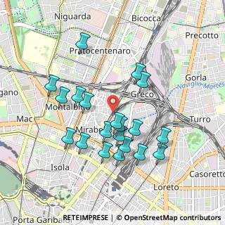 Mappa Via Dario Papa, 20125 Milano MI, Italia (0.884)