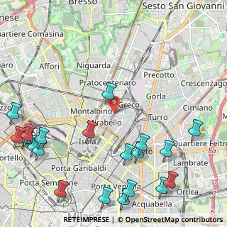Mappa Via Dario Papa, 20125 Milano MI, Italia (3.0575)