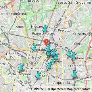 Mappa Via Dario Papa, 20125 Milano MI, Italia (2.15)