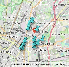 Mappa Via Scutari, 20132 Milano MI, Italia (1.53)