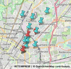 Mappa Via Scutari, 20132 Milano MI, Italia (1.69857)