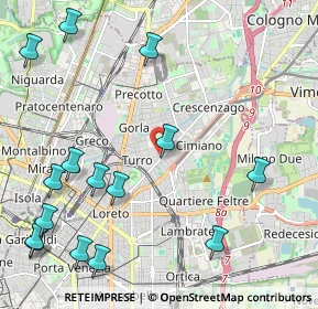 Mappa Via Scutari, 20132 Milano MI, Italia (2.83)