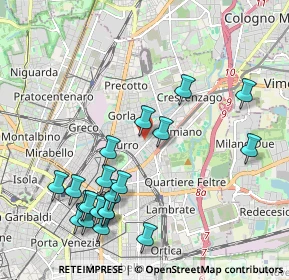 Mappa Via Scutari, 20132 Milano MI, Italia (2.293)