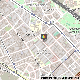 Calzaturifici e Calzolai - Forniture,20155Milano