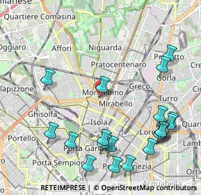 Mappa Via Privata Vincenzo Gianferrari, 20159 Milano MI, Italia (2.5715)