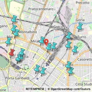 Mappa Via Privata Belgirate, 20125 Milano MI, Italia (1.325)