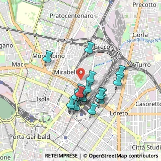 Mappa Via Privata Belgirate, 20125 Milano MI, Italia (0.752)