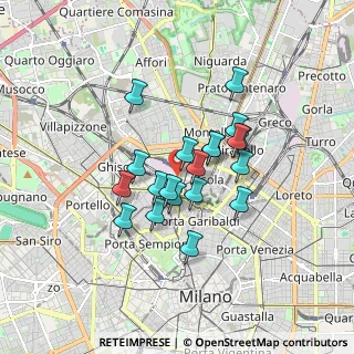 Mappa Zona Farini, 20159 Milano MI, Italia (1.2885)