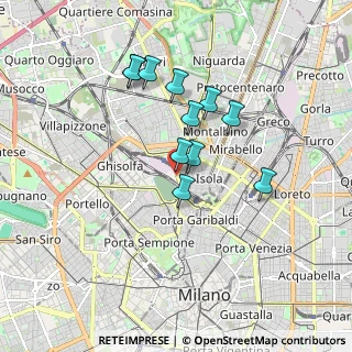 Mappa Zona Farini, 20159 Milano MI, Italia (1.47)