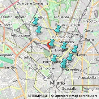 Mappa Zona Farini, 20159 Milano MI, Italia (1.5275)