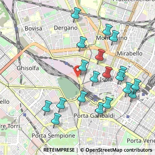 Mappa Zona Farini, 20159 Milano MI, Italia (1.131)