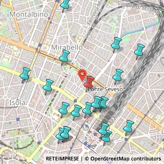 Mappa Via Peri, 20124 Milano MI, Italia (0.6235)