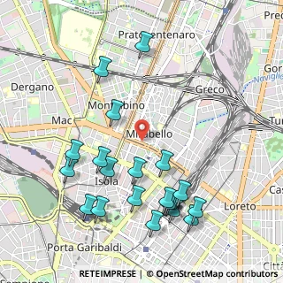 Mappa Viale Marche, 20125 Milano MI, Italia (1.147)