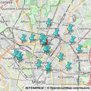 Mappa Via Achille Bizzoni, 20125 Milano MI, Italia (1.954)