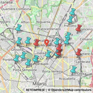 Mappa Via Achille Bizzoni, 20125 Milano MI, Italia (2.254)