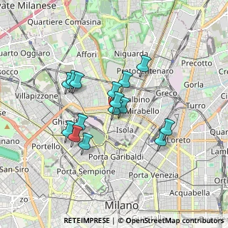 Mappa Via Monticelli, 20159 Milano MI, Italia (1.40733)