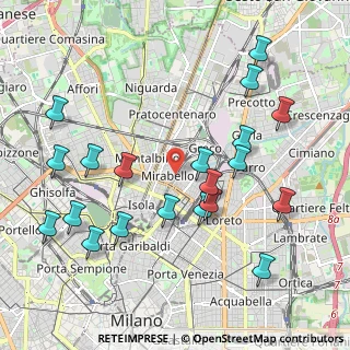 Mappa Viale Evaristo Stefini, 20125 Milano MI, Italia (2.255)