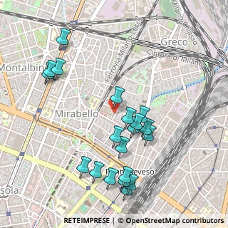 Mappa Via Eugenio Pellini, 20125 Milano MI, Italia (0.5275)