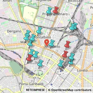 Mappa Via Leone Fortis, 20125 Milano MI, Italia (1.048)