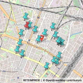 Mappa Piazzale Giuseppe Massari, 20125 Milano MI, Italia (0.5025)