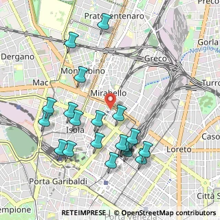 Mappa Piazza Carbonari, 20125 Milano MI, Italia (1.052)