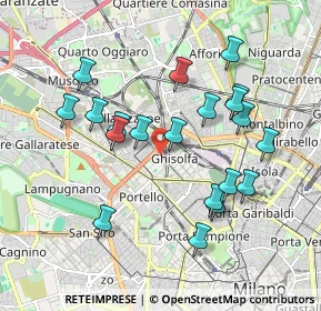 Mappa Via Giovanni Duprè, 20155 Milano MI, Italia (1.836)