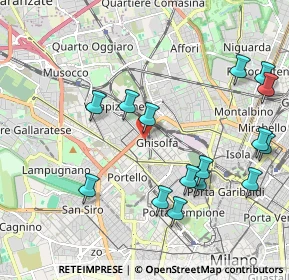 Mappa Via Giovanni Duprè, 20155 Milano MI, Italia (2.26467)