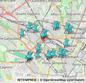 Mappa Via Giovanni Duprè, 20155 Milano MI, Italia (1.7005)