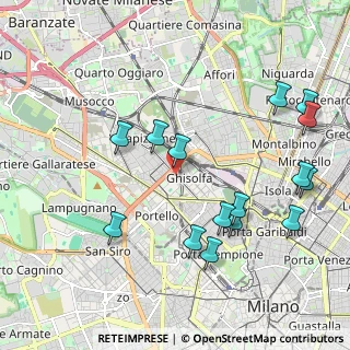 Mappa Via Giovanni Duprè, 20155 Milano MI, Italia (2.26467)
