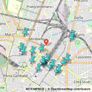 Mappa Via Melchiorre Gioia, 20125 Milano MI, Italia (1.0855)