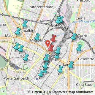 Mappa Via Melchiorre Gioia, 20125 Milano MI, Italia (1.065)