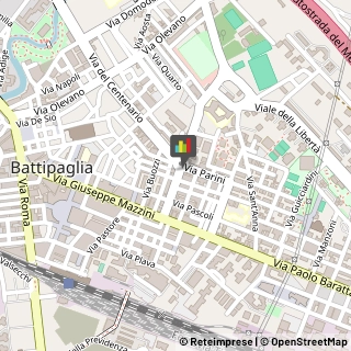 Pasticcerie - Dettaglio Battipaglia,84091Salerno